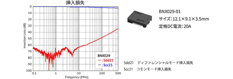 挿入損失のグラフ