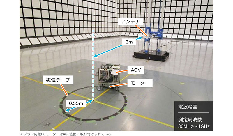 ブラシ内蔵DCモータはAGV底面に取り付けられている