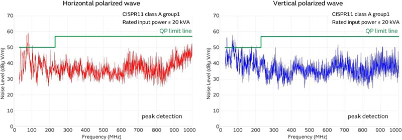 Graph of Horizontal polarized wave and Vertical polarized wave