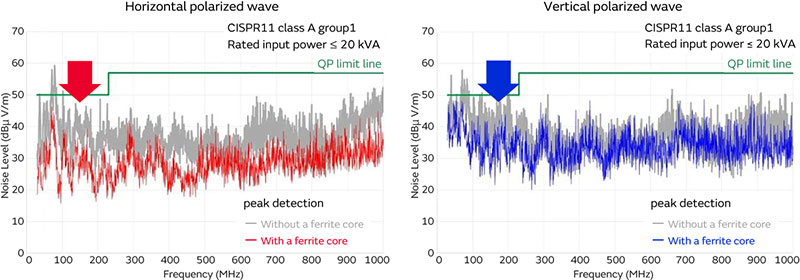 Graph of Horizontal polarized wave and Vertical polarized wave