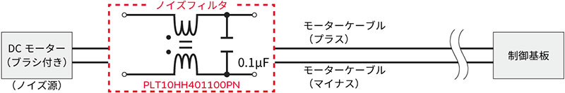 放射ノイズ対策案のイメージ画像