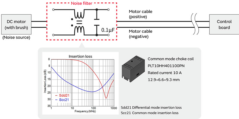 Image of Summary of brushed motor radiation noise suppression