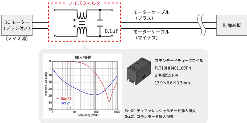 ブラシモータの放射ノイズ対策のまとめのイメージ画像