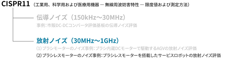 放射ノイズ（2）ブラシレスモータのノイズ事例