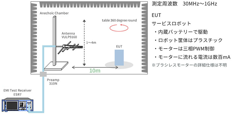 測定環境のイメージ画像