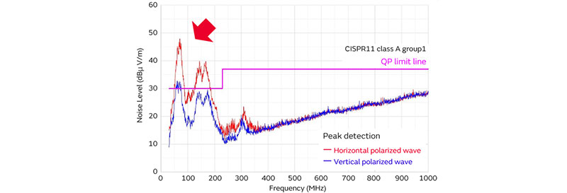 Graph of Before noise suppression (initial state)