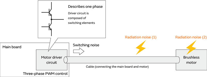 Image of Expected mechanism