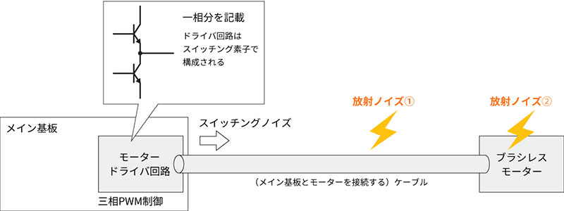 想定メカニズムのイメージ画像