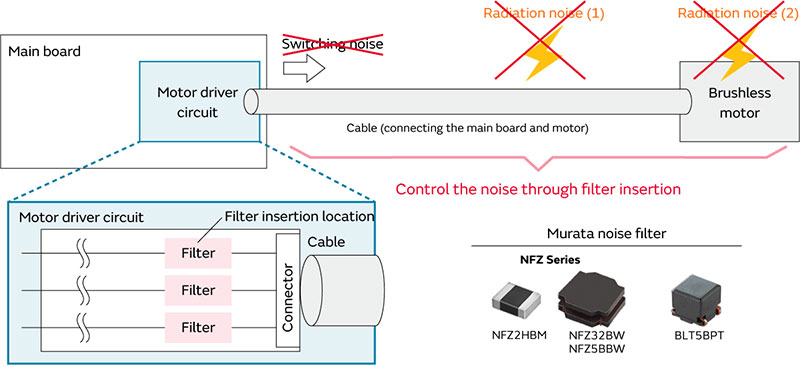 Image of Noise suppression policy