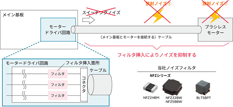 ノイズ対策方針のイメージ画像