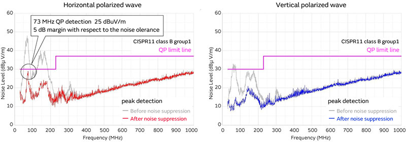 Graph of Horizontal polarized wave and Vertical polarized wave