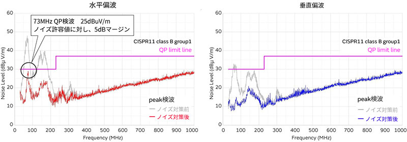 水平偏波と垂直偏波のグラフ