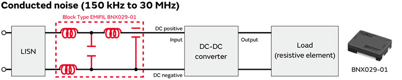 Image of conducted noise suppression