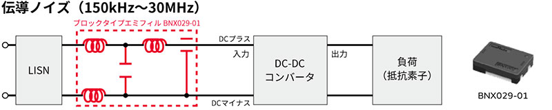 伝導ノイズ対策のイメージ画像