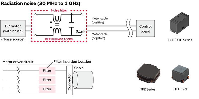 Image of Radiation noise suppression