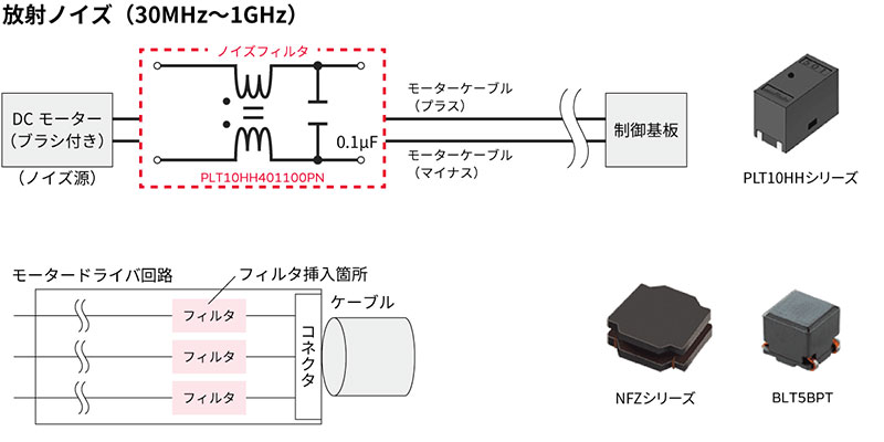 放射ノイズ対策のイメージ画像