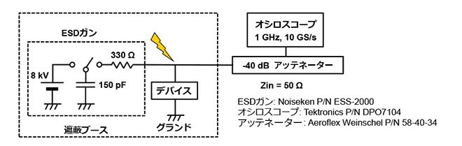 IEC610000-4-2の試験回路
