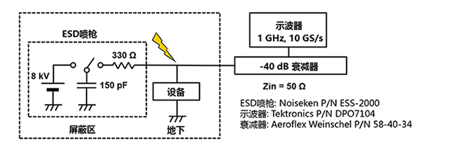 IEC610000-4-2 test circuit