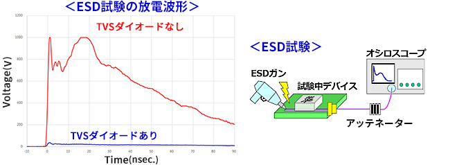 ESD試験の放電波形　ESD試験機
