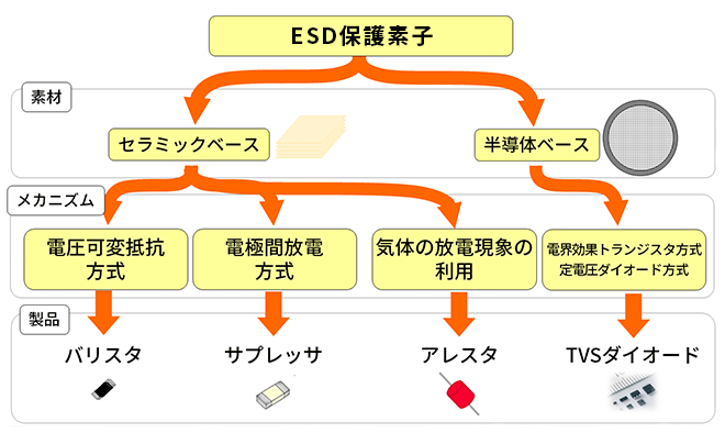 ESD保護素子の種類のイメージ画像