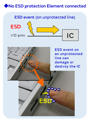 Image 1 of Benefits of using an ESD protection element