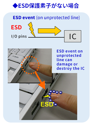 ESD保護素子を使うメリットのイメージ画像1