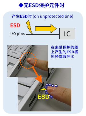 使用ESD保护元件的优点图片1