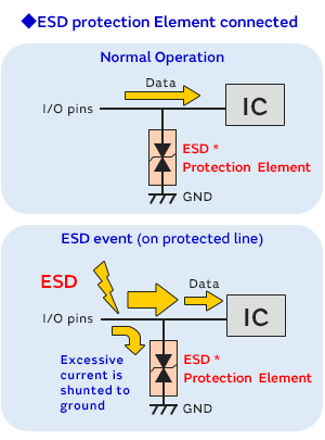 Image 2 of Benefits of using an ESD protection element