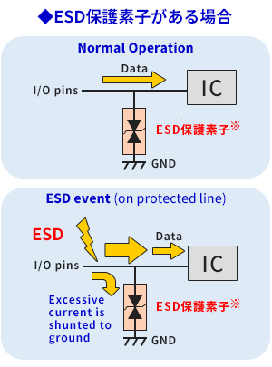 ESD保護素子を使うメリットのイメージ画像2