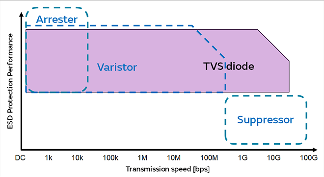 Image of ESD protection element product map
