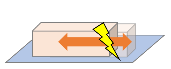 摩擦帯電では接触した物体が擦れることで帯電。