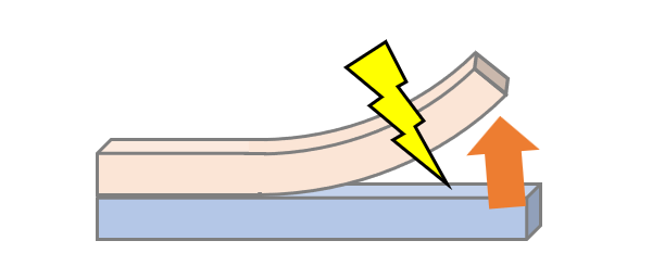 Removal electrification refers to electrification when one of two objects in contact with each other moves away from the other.
