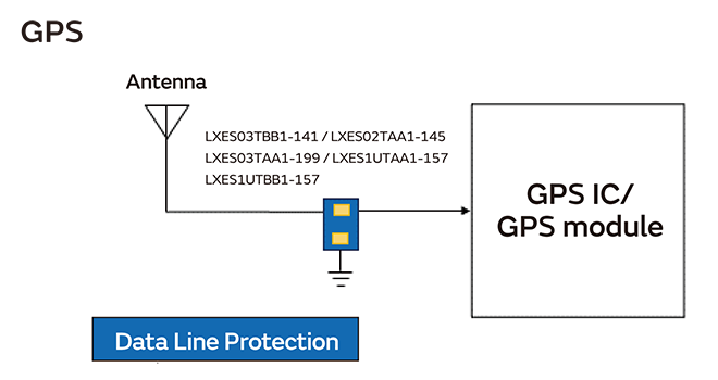 GPS IC/GPS moduleのイメージ画像