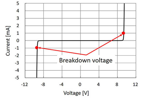 Breakdown voltageのイメージ画像