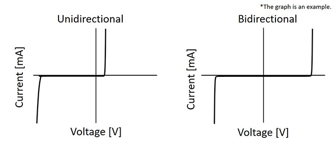 Images for unidirectional and bidirectional TVS diodes