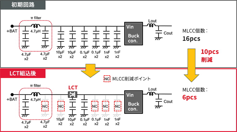 Lキャンセルトランス（LCT） | 村田製作所