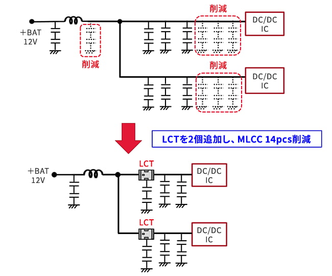 ドライブレコーダーでの採用例の図