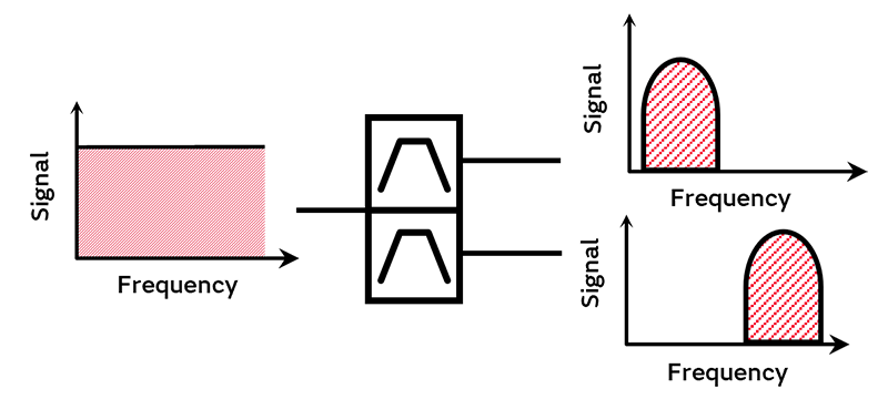 Band-pass/band-pass diplexers