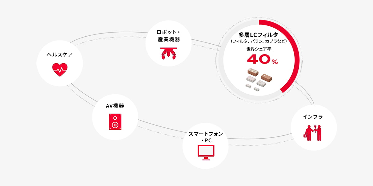 市場実績のイメージ画像
