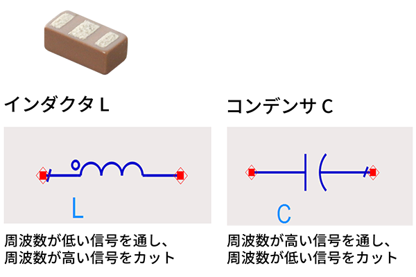 図：LCフィルタ