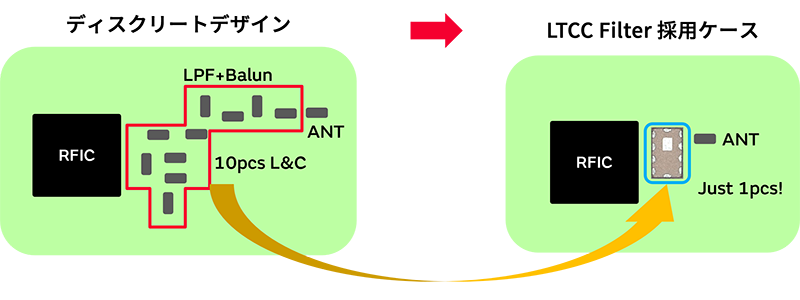 図4：LPWA（Low Power Aria Network）の回路図例