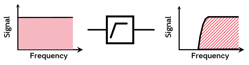Figure: High-pass filters