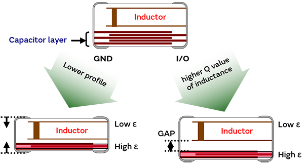 図：inductor