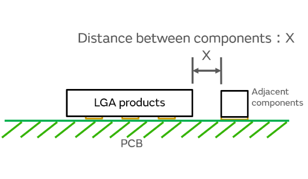 Image 2 of LGA products
