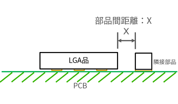 LGA品のイメージ2