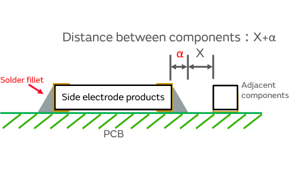 Image 2 of Side electrode products