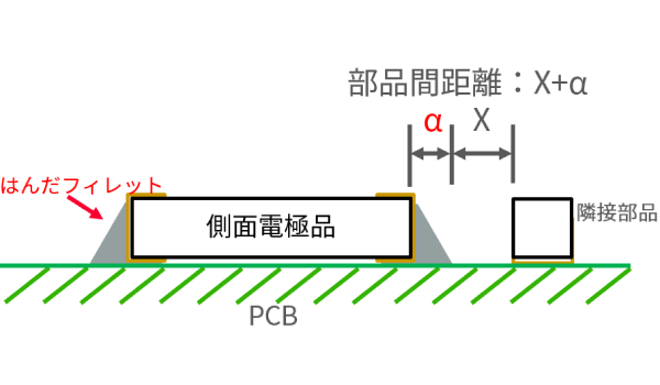 側面電極品のイメージ2