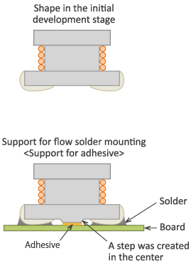 Image of trends in solder mounting technology