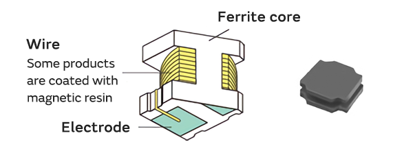 Image of Wound Structure