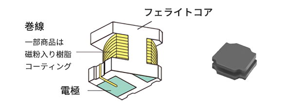 巻線構造のイメージ画像